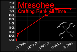 Total Graph of Mrssohee