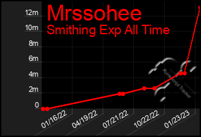 Total Graph of Mrssohee