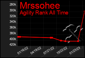 Total Graph of Mrssohee