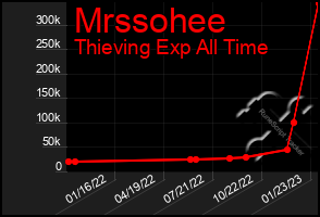 Total Graph of Mrssohee