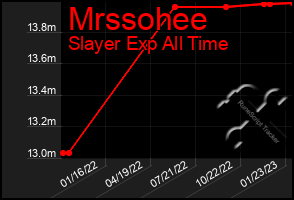 Total Graph of Mrssohee