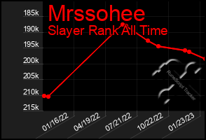 Total Graph of Mrssohee