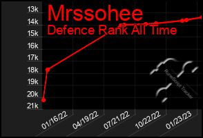 Total Graph of Mrssohee