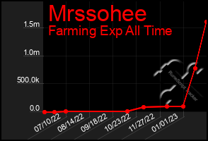 Total Graph of Mrssohee