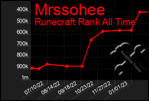 Total Graph of Mrssohee