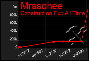 Total Graph of Mrssohee