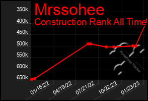 Total Graph of Mrssohee