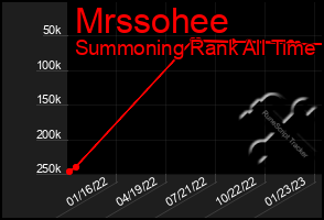 Total Graph of Mrssohee