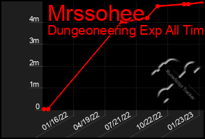 Total Graph of Mrssohee