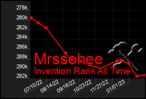 Total Graph of Mrssohee