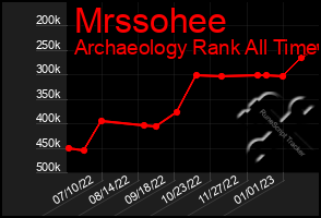 Total Graph of Mrssohee