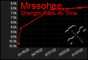 Total Graph of Mrssohee