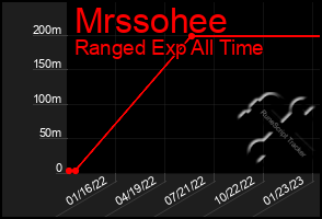 Total Graph of Mrssohee