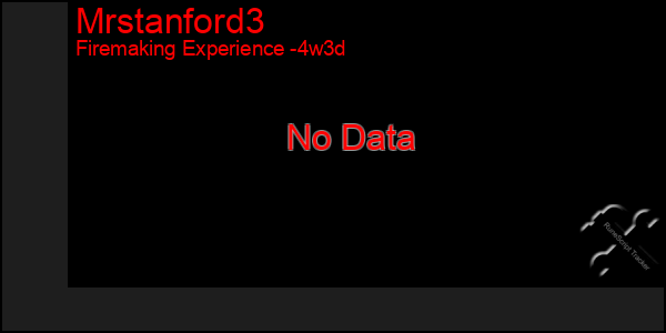 Last 31 Days Graph of Mrstanford3