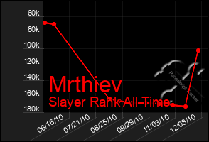 Total Graph of Mrthiev