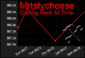 Total Graph of Mrtstycheese