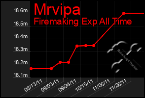 Total Graph of Mrvipa