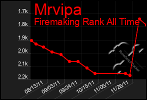 Total Graph of Mrvipa