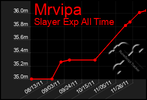 Total Graph of Mrvipa