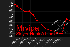 Total Graph of Mrvipa