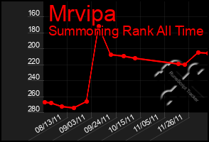 Total Graph of Mrvipa