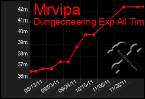 Total Graph of Mrvipa