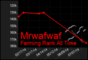 Total Graph of Mrwafwaf