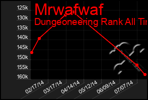 Total Graph of Mrwafwaf