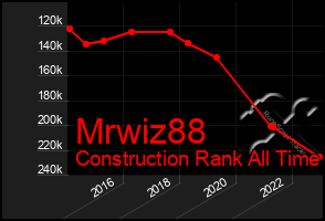 Total Graph of Mrwiz88