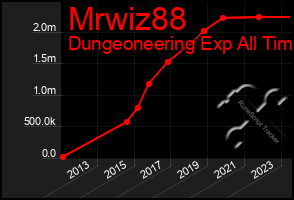 Total Graph of Mrwiz88