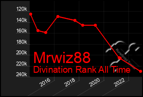 Total Graph of Mrwiz88