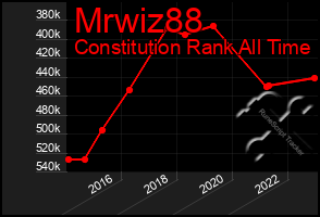 Total Graph of Mrwiz88