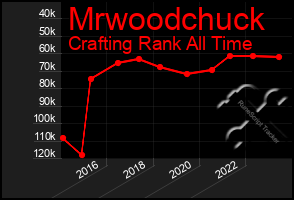 Total Graph of Mrwoodchuck