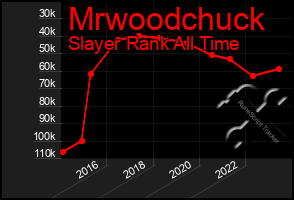 Total Graph of Mrwoodchuck