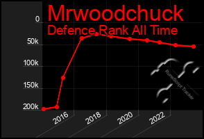 Total Graph of Mrwoodchuck