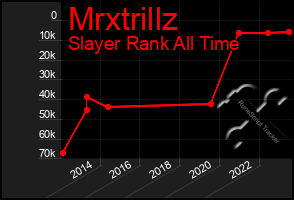 Total Graph of Mrxtrillz