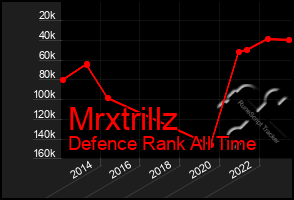 Total Graph of Mrxtrillz