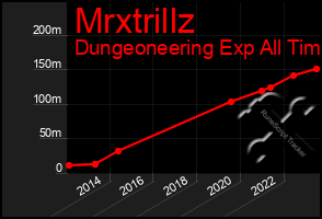 Total Graph of Mrxtrillz