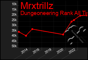 Total Graph of Mrxtrillz