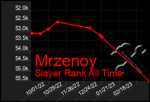 Total Graph of Mrzenoy