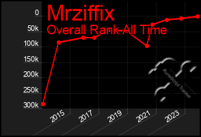 Total Graph of Mrziffix