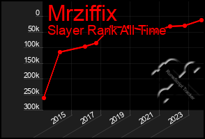 Total Graph of Mrziffix