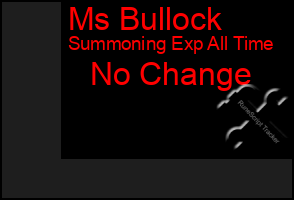 Total Graph of Ms Bullock