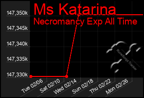 Total Graph of Ms Katarina