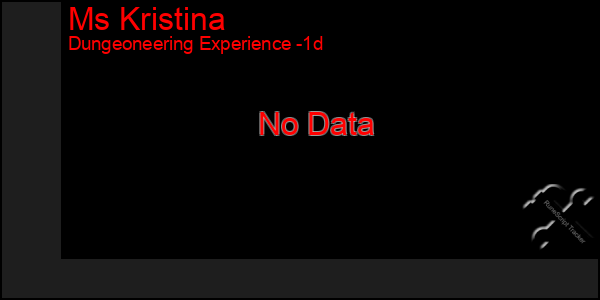 Last 24 Hours Graph of Ms Kristina