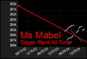 Total Graph of Ms Mabel
