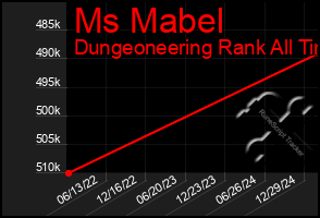 Total Graph of Ms Mabel