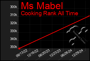 Total Graph of Ms Mabel
