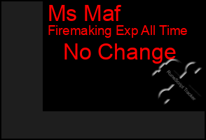 Total Graph of Ms Maf