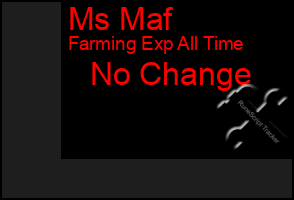 Total Graph of Ms Maf